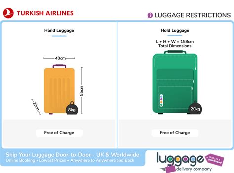 turkish airlines baggage allowance from usa